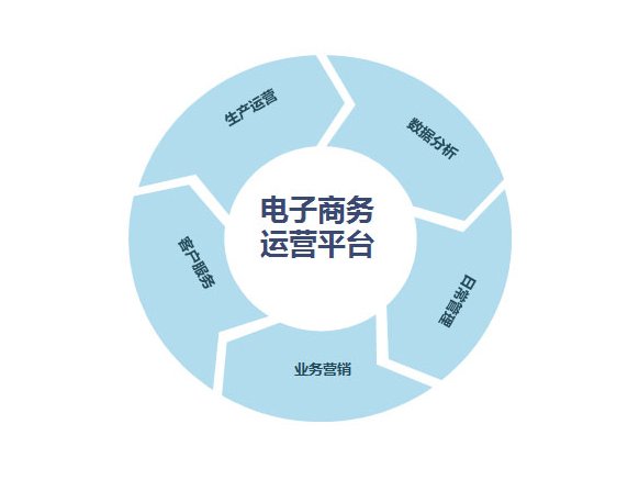 空氣能熱水器電商或?yàn)闀r(shí)過(guò)早 經(jīng)銷商表示不感冒