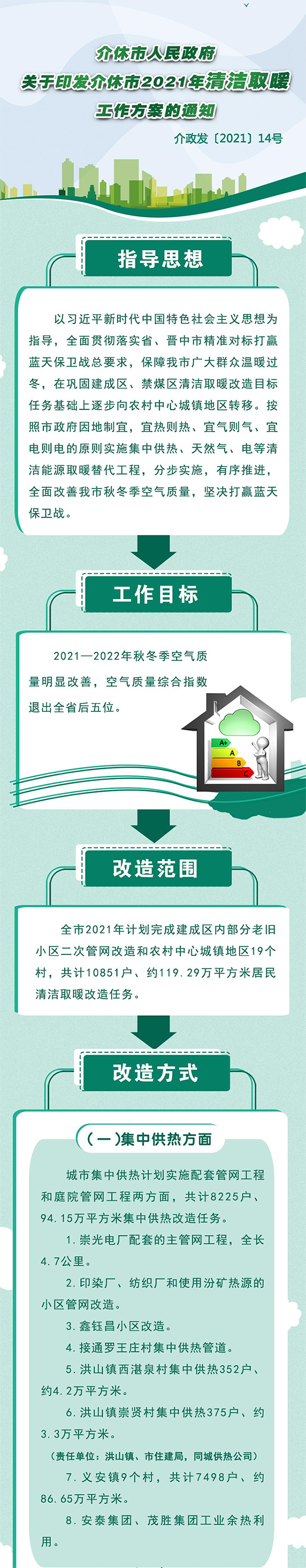 2028戶、約19.04萬(wàn)㎡煤改電，介休市2021清潔取暖方案印