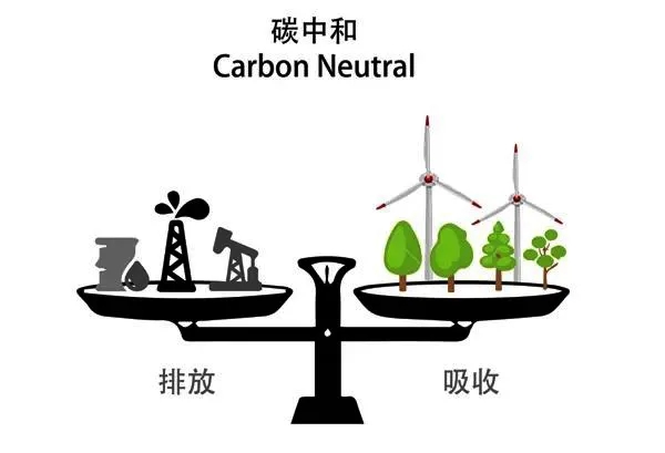 來了！碳中和 是明年重點(diǎn)工作，熱泵將唱主角