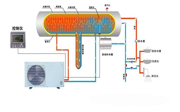 空氣能熱水器升溫速度變慢了怎么辦？