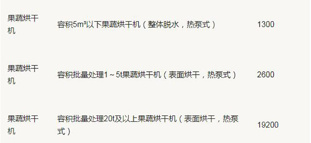 山西熱泵烘干補貼02.jpg
