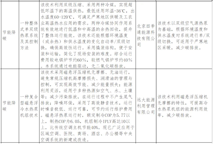 熱泵技術(shù)列入《北京市綠色低碳先進(jìn)技術(shù)推薦目錄（2024年版）》