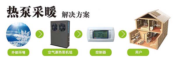 空氣源<a href=http://www.asksayfasi.com target=_blank class=infotextkey>熱泵</a>采暖市場(chǎng)將迎來新的突破口