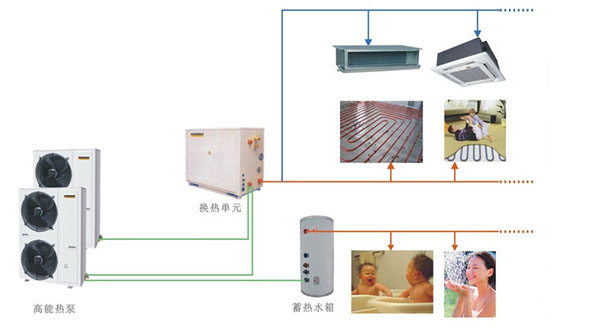 哪些因素影響空氣源熱泵供暖系統(tǒng)
