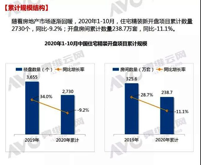 同比增長58%，空氣能熱泵熱水器成10月樓盤配套亮點市場
