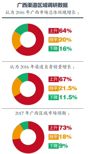2016中國華南區(qū)域空氣源熱泵行業(yè)發(fā)展分析報告