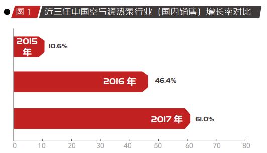 2017中國空氣源熱泵行業(yè)市場分析報(bào)告