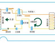 什么是空氣能? 空氣能熱水器的原理是什么？