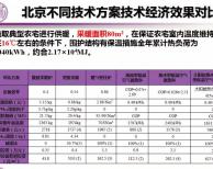 北京典型農宅冬季不同采暖方案費用對比分析