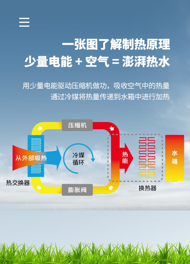 家用空氣能熱水器LWH-8.0C/CN
