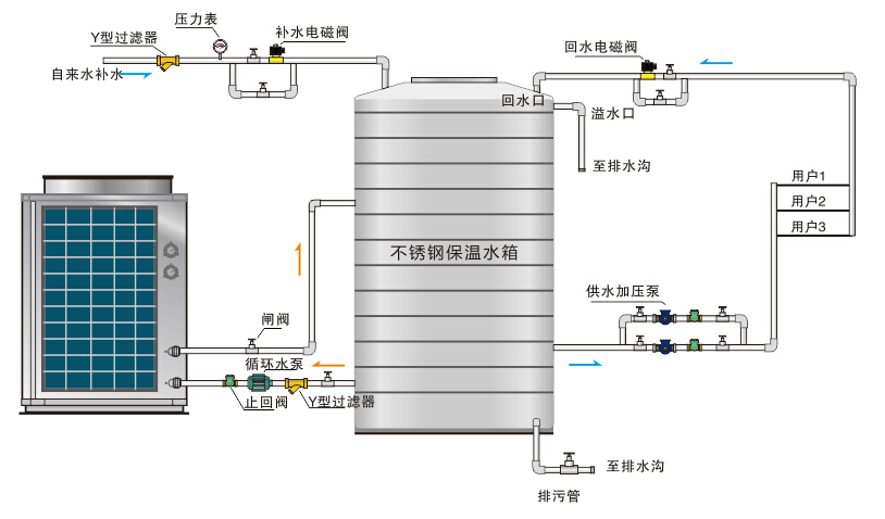 【漲知識】詳細(xì)講解空氣源熱泵工作原理