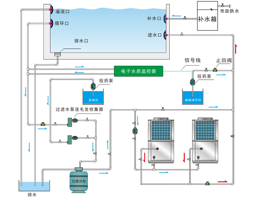 泳池、泡池、溫泉熱泵熱水機(jī)組系統(tǒng)原理圖
